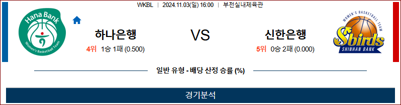 11월 3일 WKBL 하나은행 신한은행 국내외농구분석 무료중계 스포츠분석